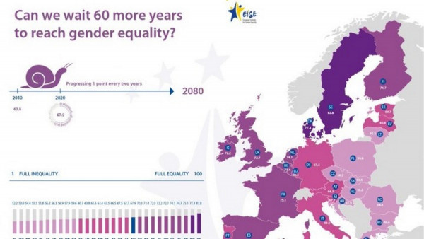 ΕΕ: Τουλάχιστον ακόμα 60 χρόνια χρειάζονται για να επιτευχθεί η ισότητα γυναικών και ανδρών, σύμφωνα με έκθεση