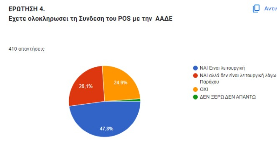 ΑΑΔΕ: Διαθέσιμα τα προσυμπληρωμένα αρχεία για διασύνδεση POS - ταμειακών
