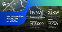 HELLENiQ ENERGY: Ενισχύει διαρκώς την παρουσία της στον τομέα της πράσινης ενέργειας