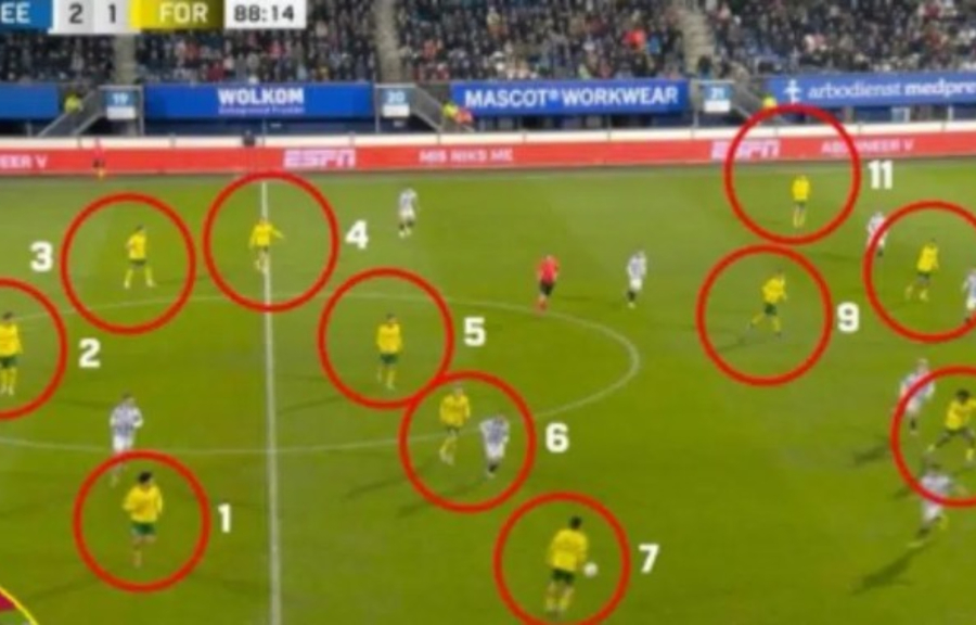 Μυθική «γκάφα» σε αγώνα: Πώς ομάδα βρέθηκε με... 12 παίκτες