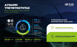 Ο Όμιλος AKTOR ωριμάζει σχέδιο απανθρακοποίησης της λειτουργίας του