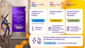 To Protergia Picasso προσφέρει σιγουριά για όλους και τον Ιούλιο!