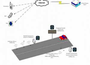 Βύρωνας: Σύστημα Πληροφόρησης επιβατών &amp; οδηγών για διαθέσιμες θέσεις στάθμευσης