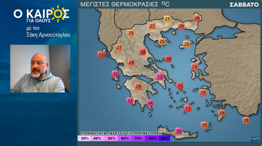 Σάκης Αρναούτογλου: Έντονη θερμή εισβολή στην Ελλάδα με έως 35 βαθμούς