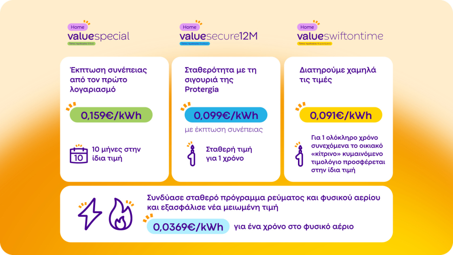 Σιγουριά και Ασφάλεια με τα τιμολόγια Protergia