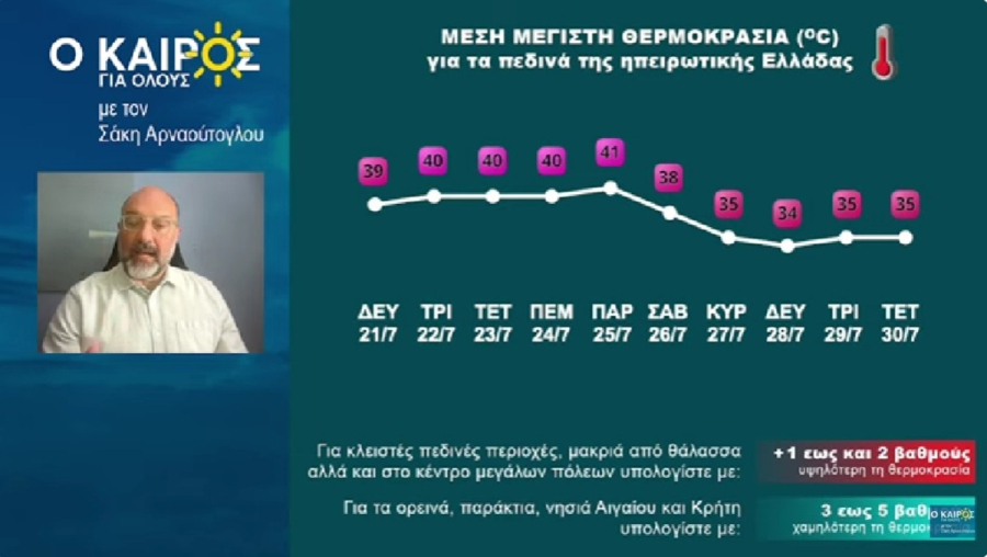 Σάκης Αρναούτογλου: Προσοχή, καύσωνας και αυξημένη υγρασία για 5 μέρες - Πότε υποχωρεί η πολλή ζέστη (Βίντεο)